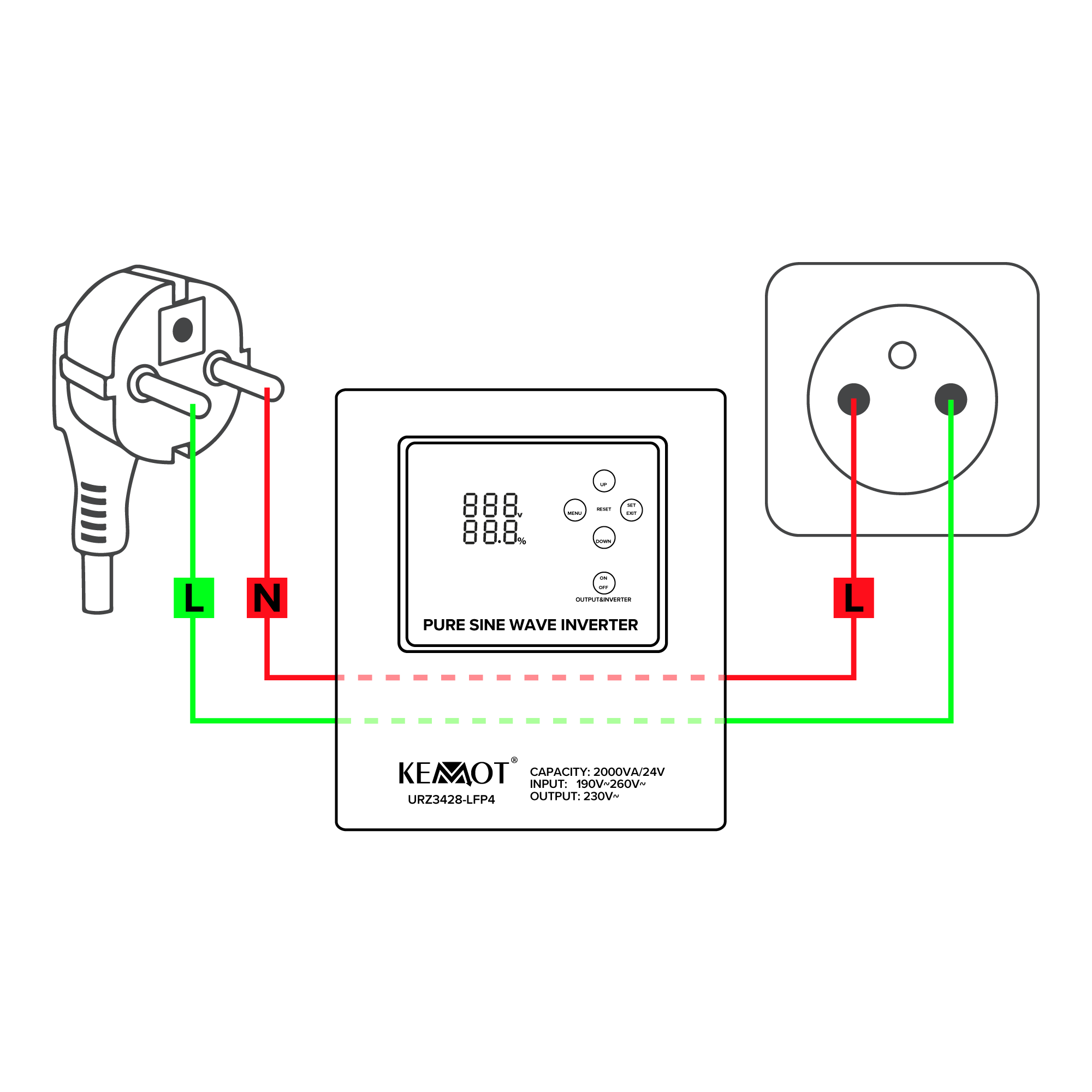 zasilacz-awaryjny-kemot-prosinus-2000-24-lfp4-przetwornica-z-czystym-przebiegiem-sinusoidalnym-i-funkcja-ladowania-24v-230v-2000va-1400w-39f70623d91d413b99fe55f092dbed5a-4f0385d7.png