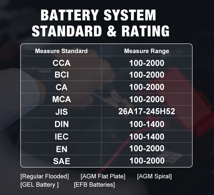 Tester batérií Konnwei KW510