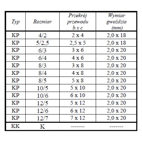 Uchwyt klip 6/3 op.200szt.