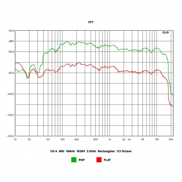 Wzmacniacz HiFi klasy A Kruger&Matz KM1995-A ( CD, USB, Bluetooth, radio cyfrowe DAB+, FM )