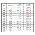 Uchwyt klip 6/3 op.200szt.